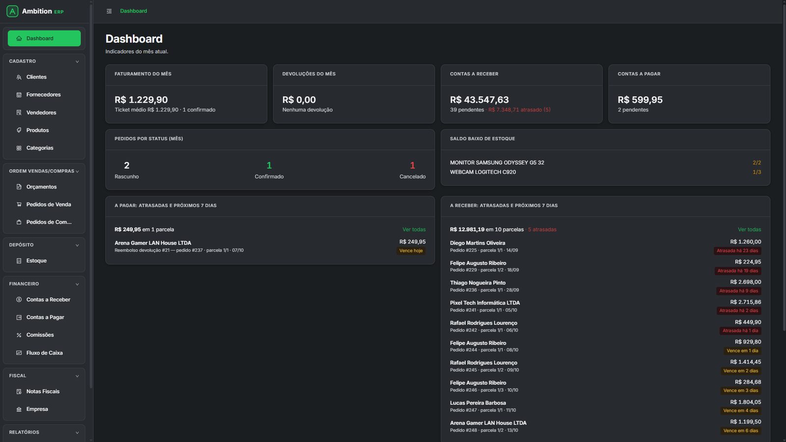 Dashboard do Ambition ERP com faturamento, contas a receber e a pagar e estoque baixo